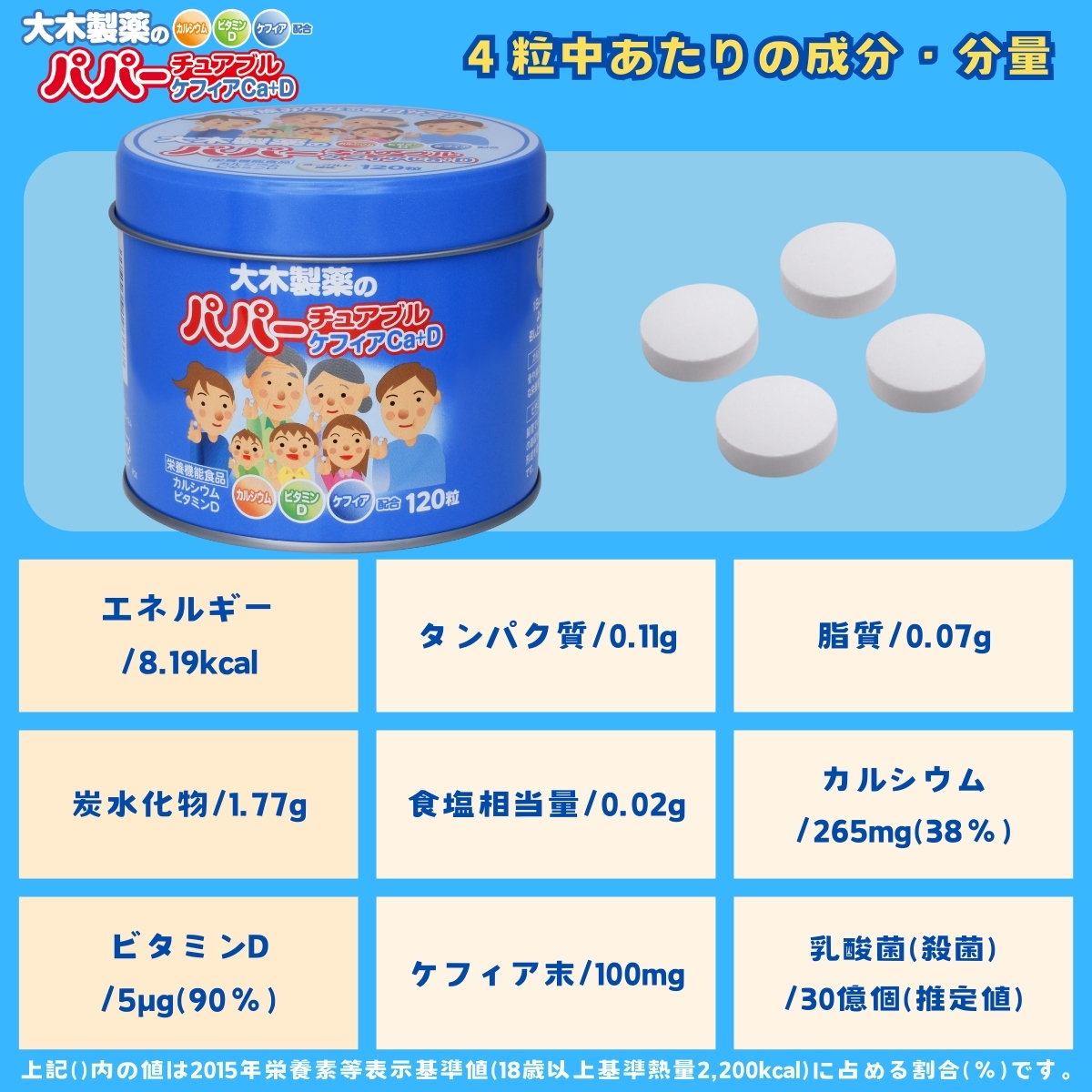 パパーチュアブルケフィアCa +D