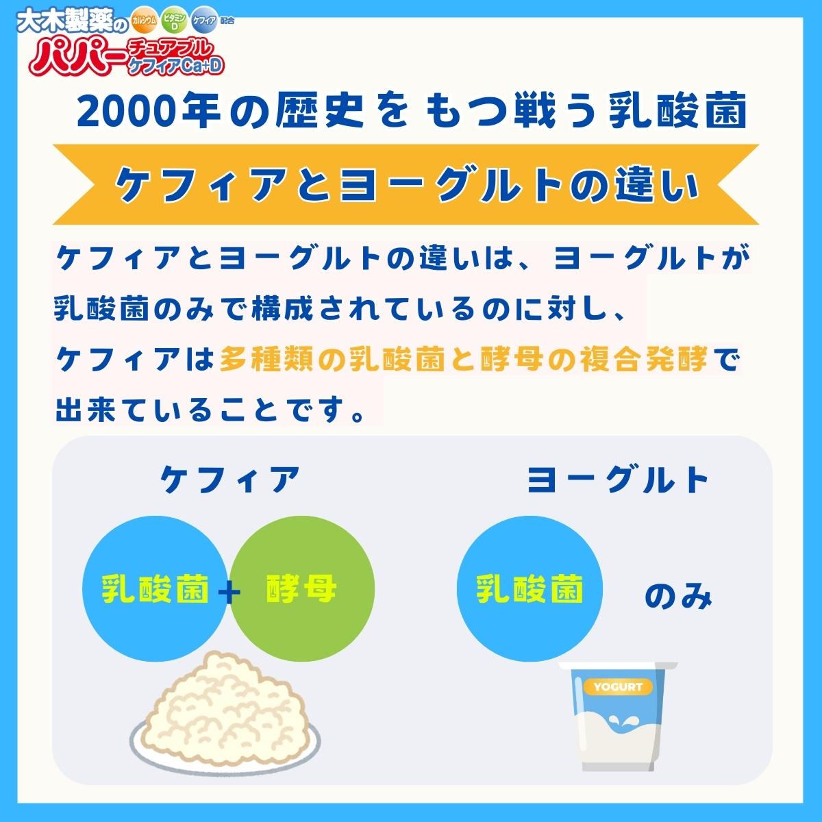 パパーチュアブルケフィアCa +D