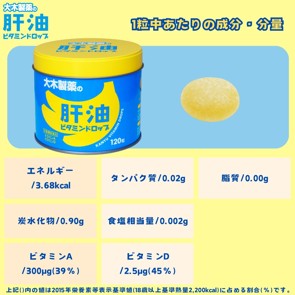 肝油ビタミンドロップ