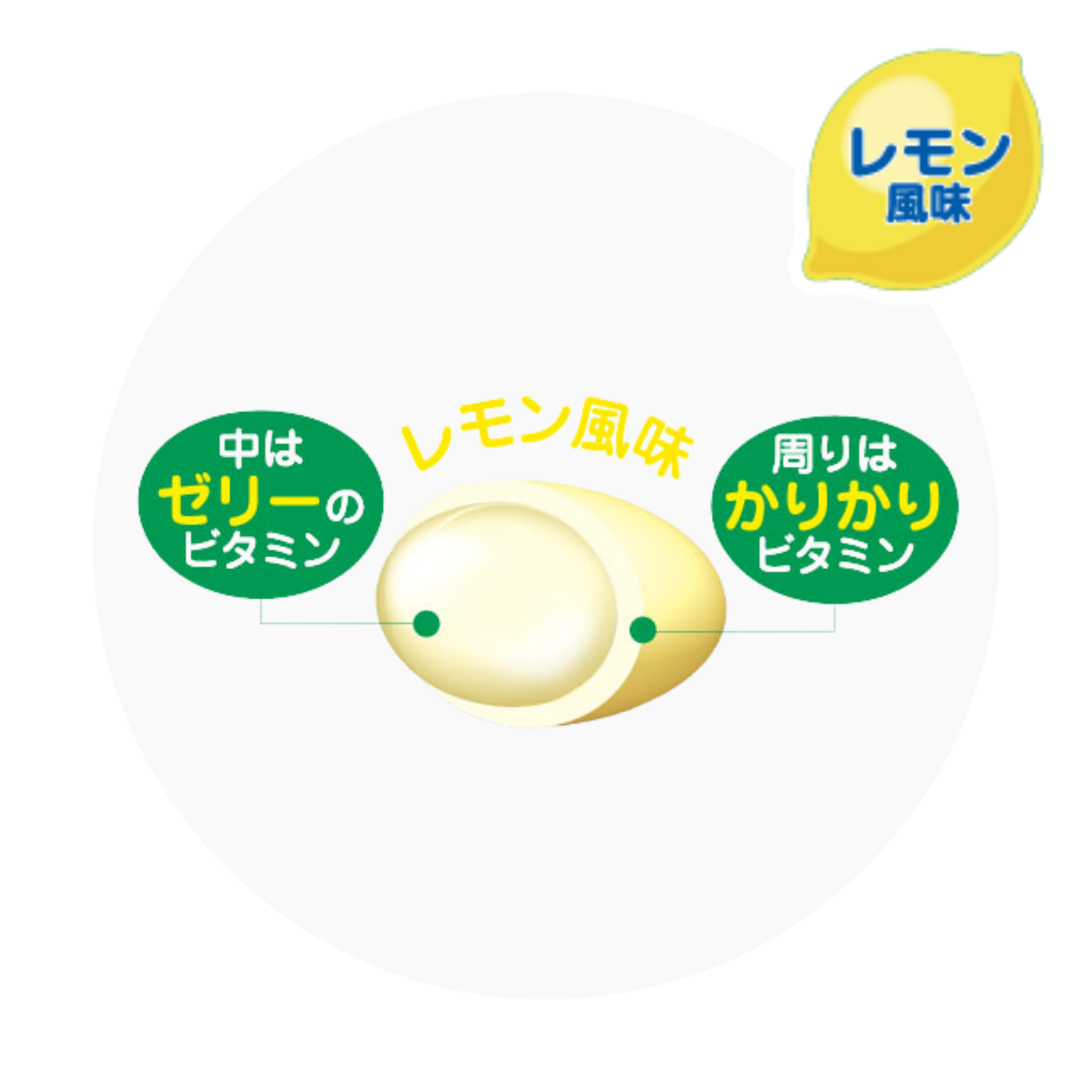 【教育機関限定】ﾊﾟﾊﾟｰﾋﾞﾀﾐﾝｾﾞﾘｰ ﾚﾓﾝ風味　　