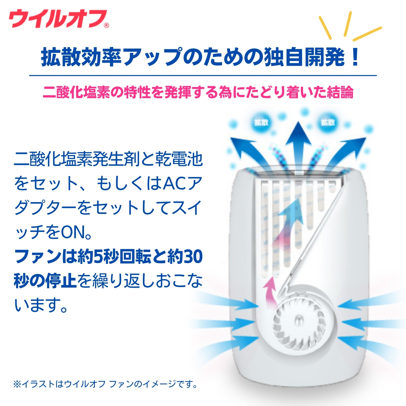 ウイルオフファンⅡ